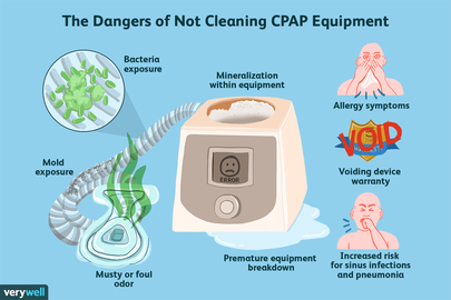 Cleaning and Sanitizing Your CPAP Equipment