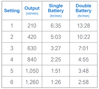 OxyGo Next Battery Chart